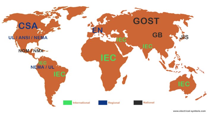 International electricity standards