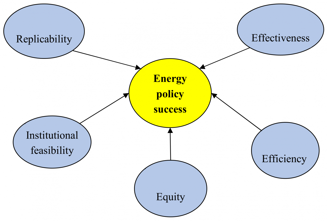 Energy renewable 2050 switching consumption work wws