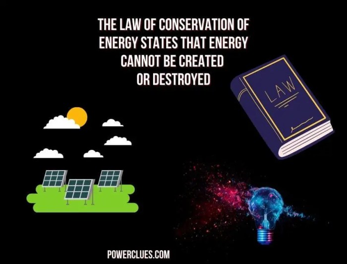 What is the law of conservation of energy