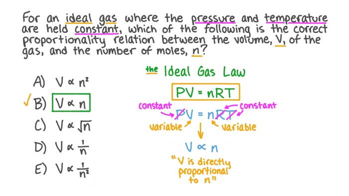 What is boyle's law