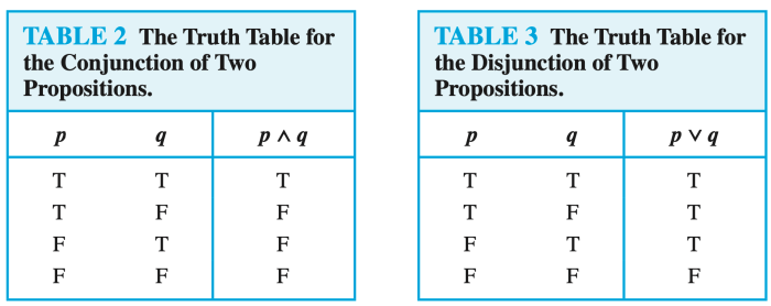 De morgan laws