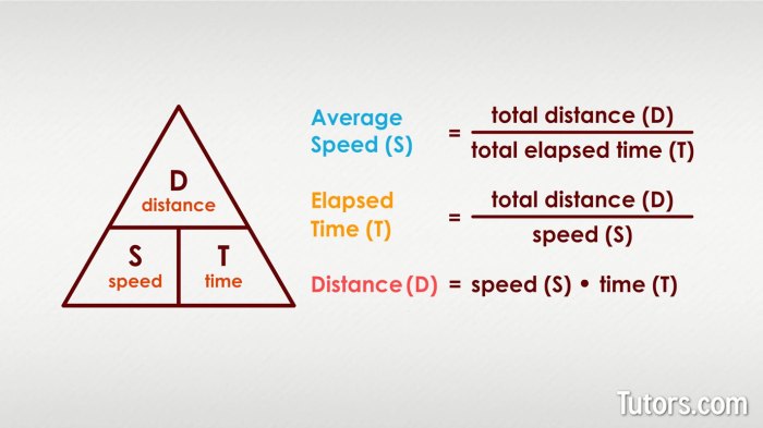 How do you determine the rate law