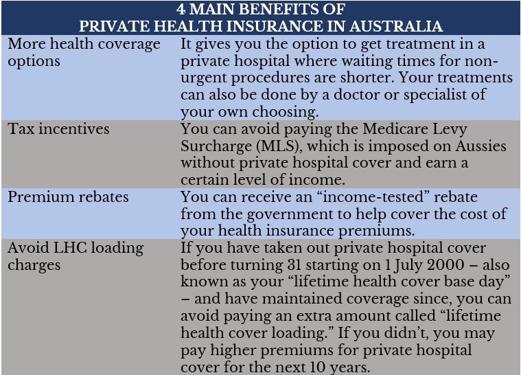 Private health insurance premiums