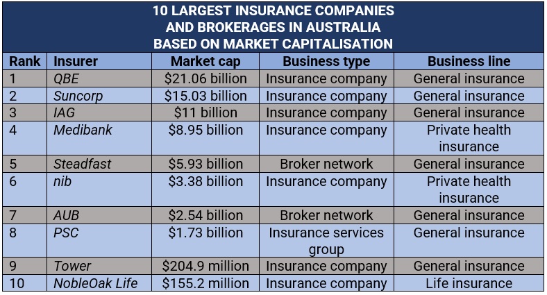 Business insurance companies in australia