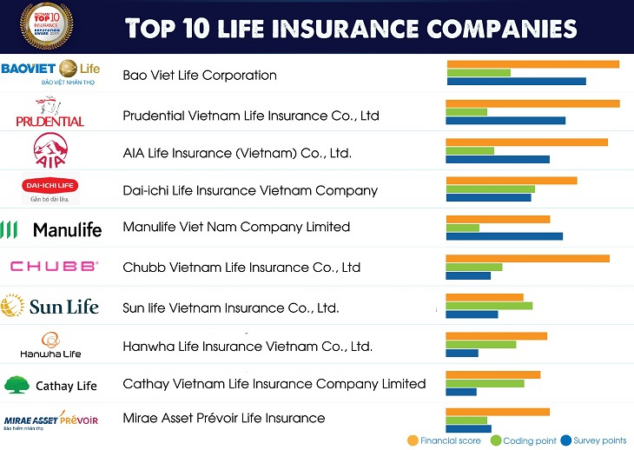 Companies ranking premiums rankings annuity