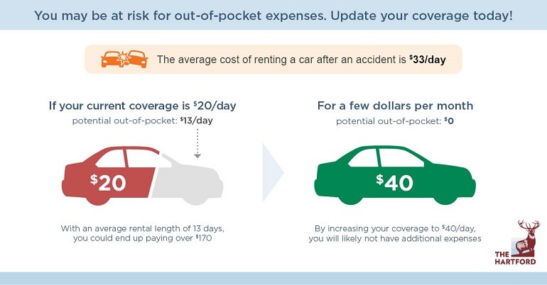 Does amex cover car rental insurance in australia