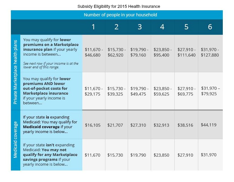 Subsidy eligible