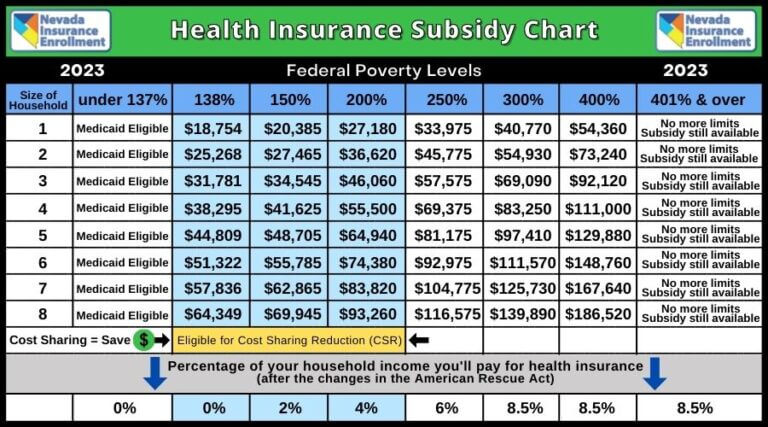 How to get health insurance tax credit