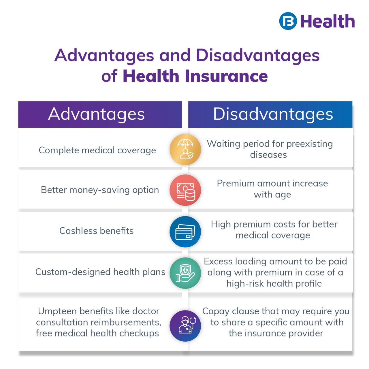 Disadvantages of private health insurance in australia