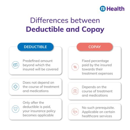 What is a good deductible health insurance