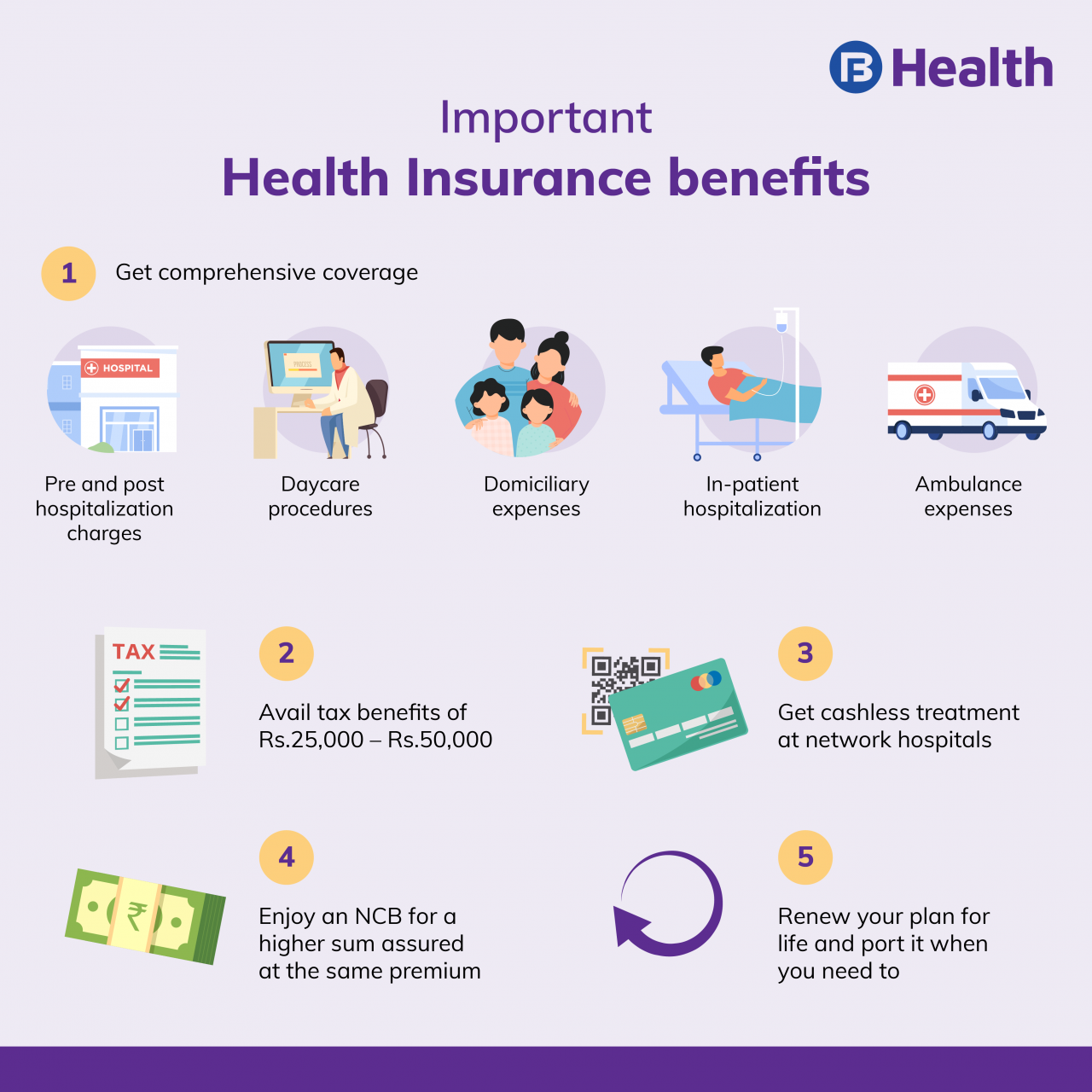 Benefits of health insurance in australia