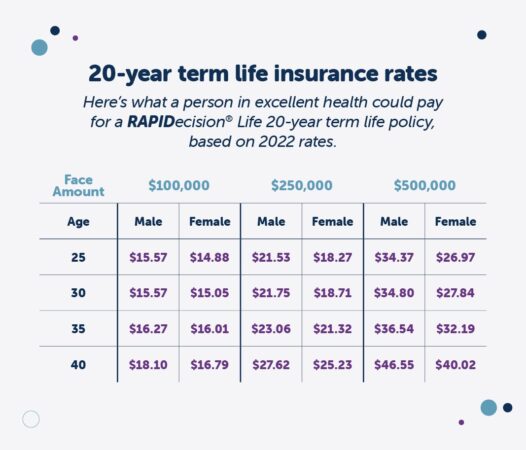 Cost of life insurance in australia