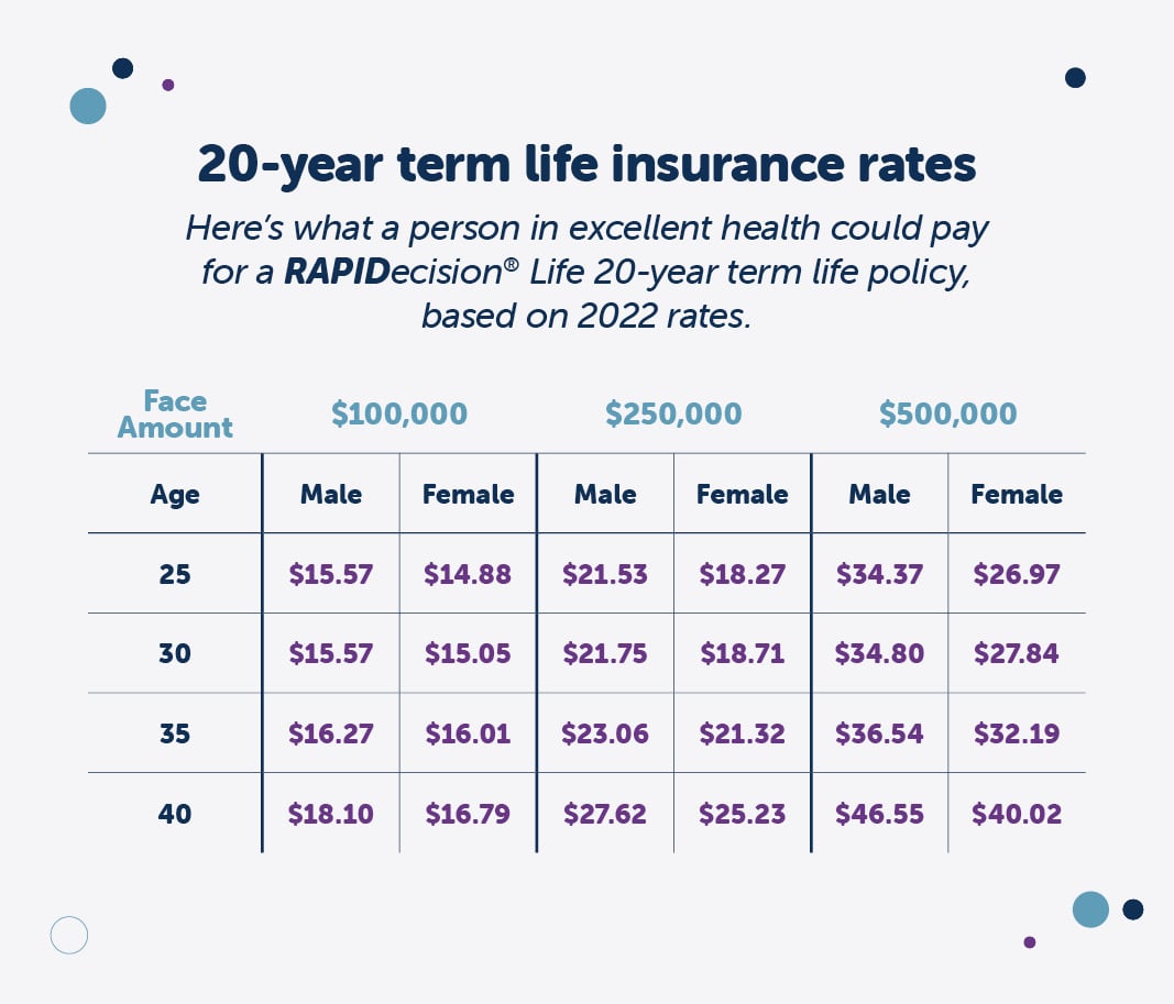 How much does life insurance cost in australia