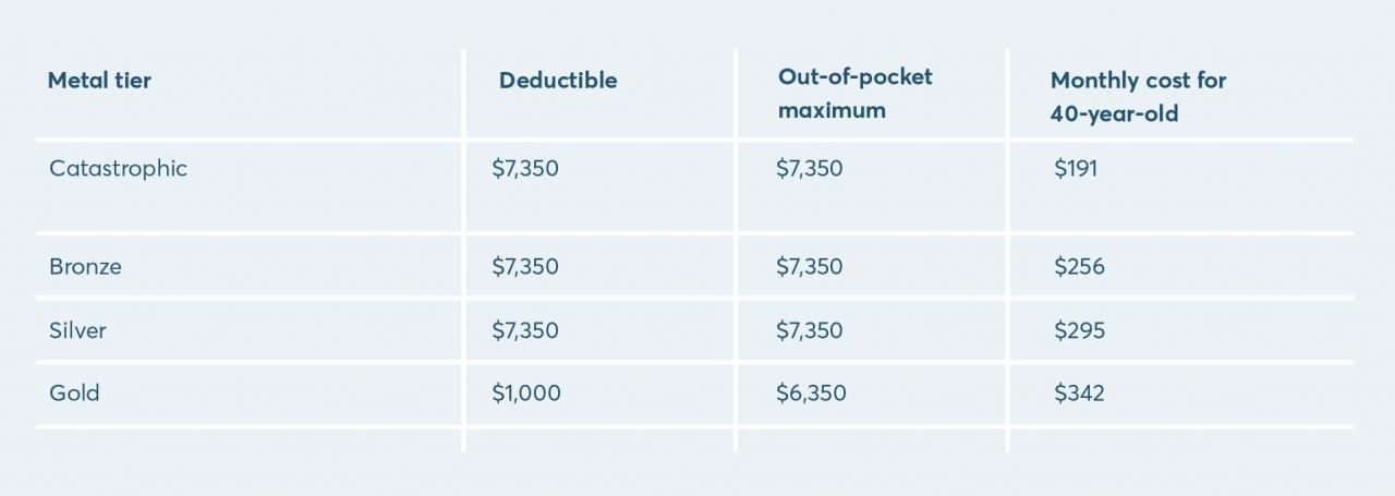 Insurance health york california family valchoice covered number kaiser foundation data