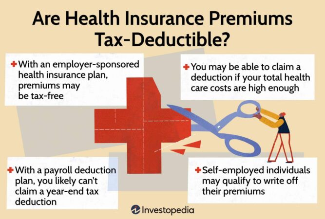 Is private health insurance tax deductible in australia