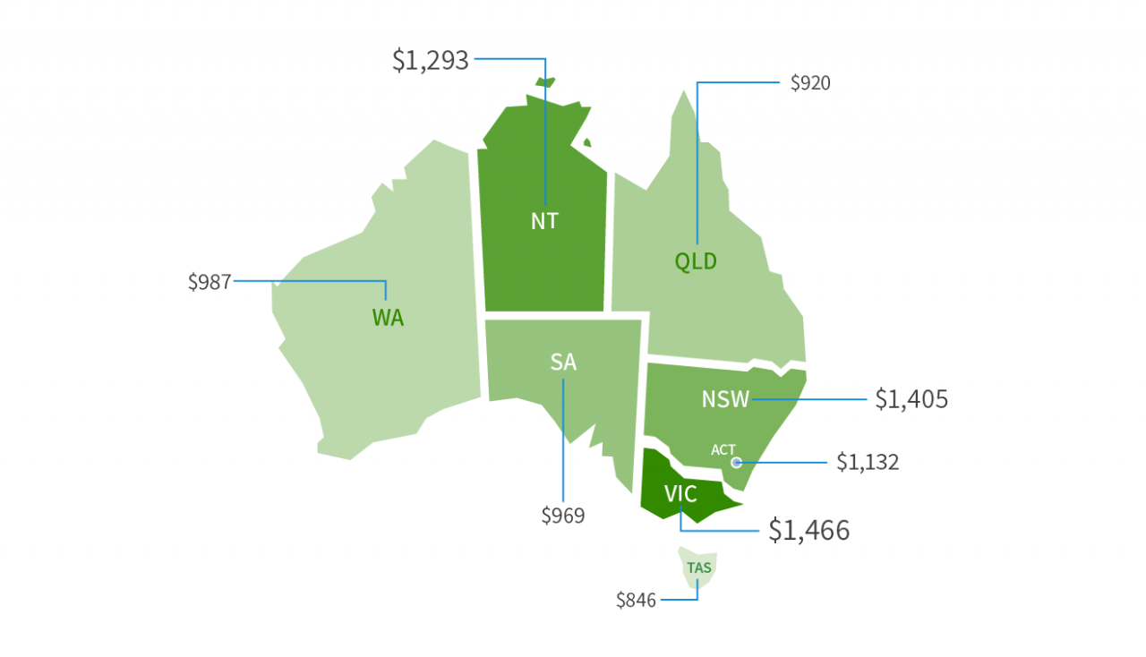 How much does car insurance cost in australia