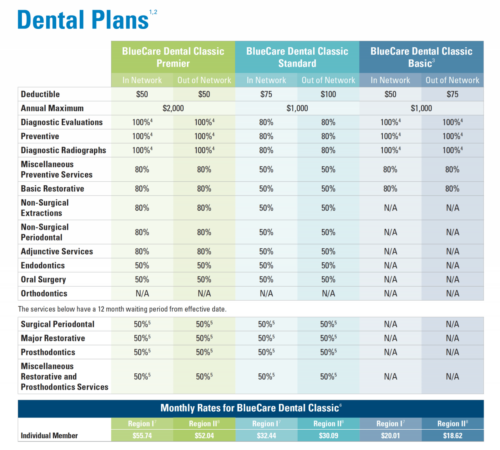 How much is dental insurance in australia