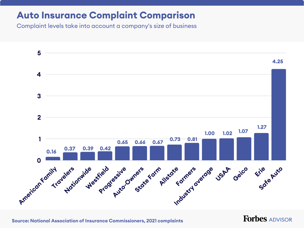 Best car insurance company in australia