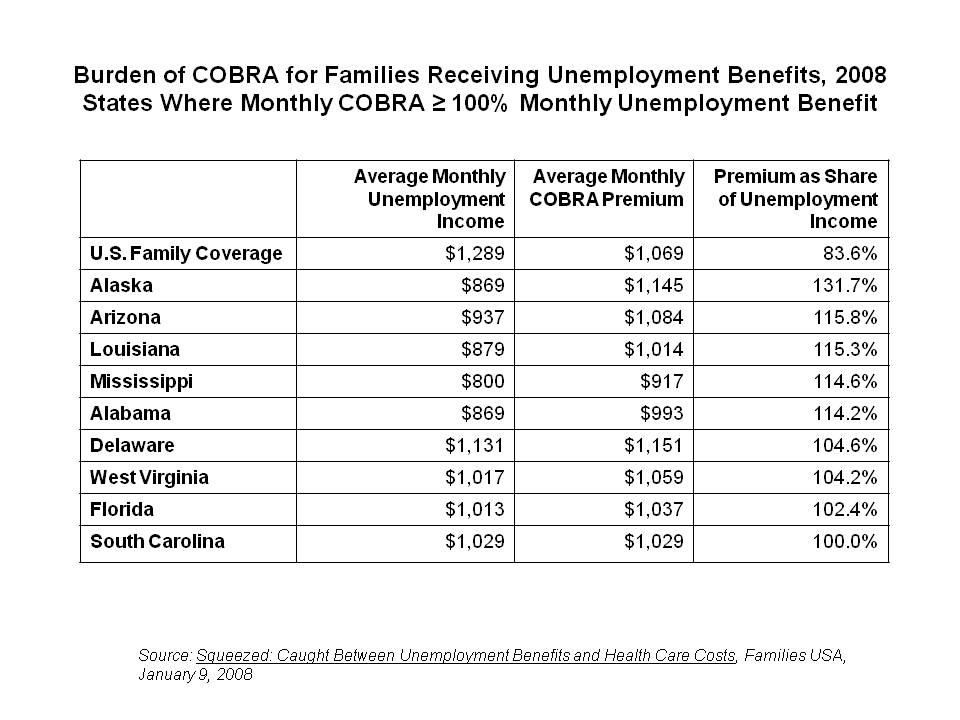 Cobra insurance cost health calculate monthly logo benefits comprehensive information