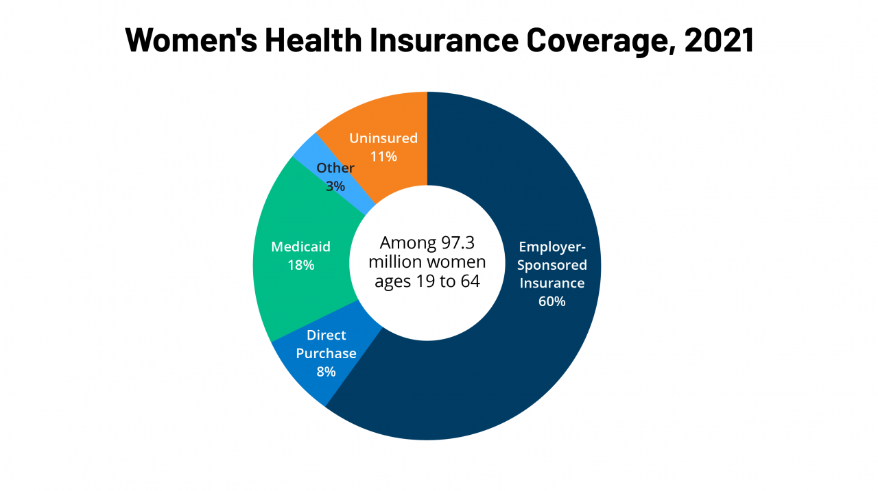 Insurance health good thought not why attempt explained policy well reasons might