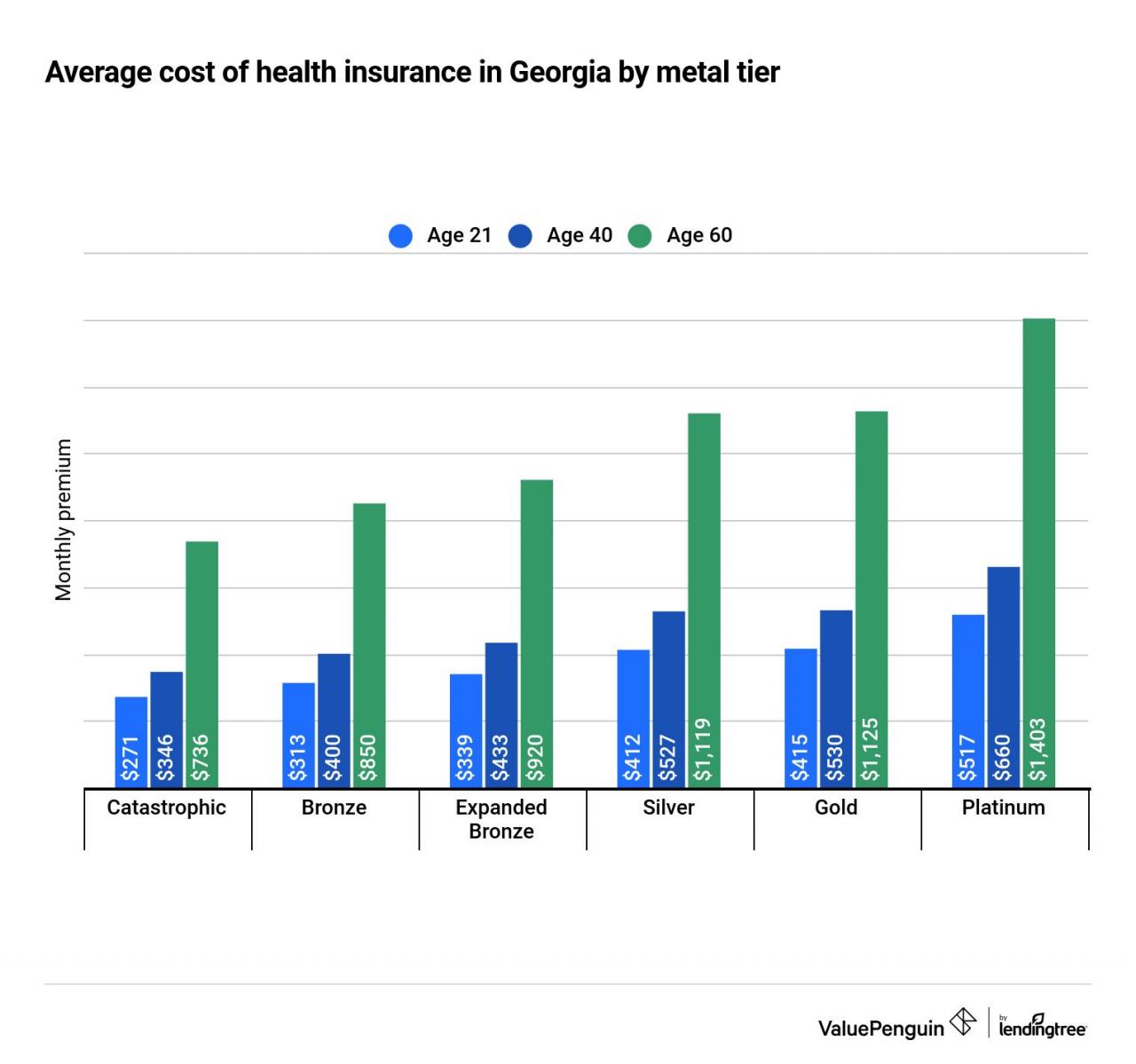 What is the best health insurance in georgia