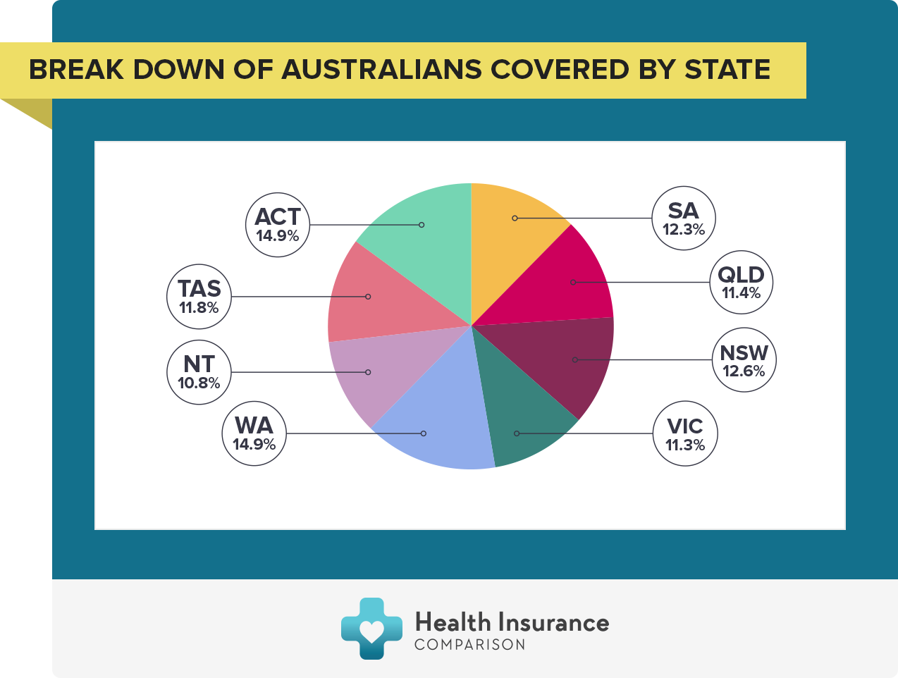 Types of health insurance in australia