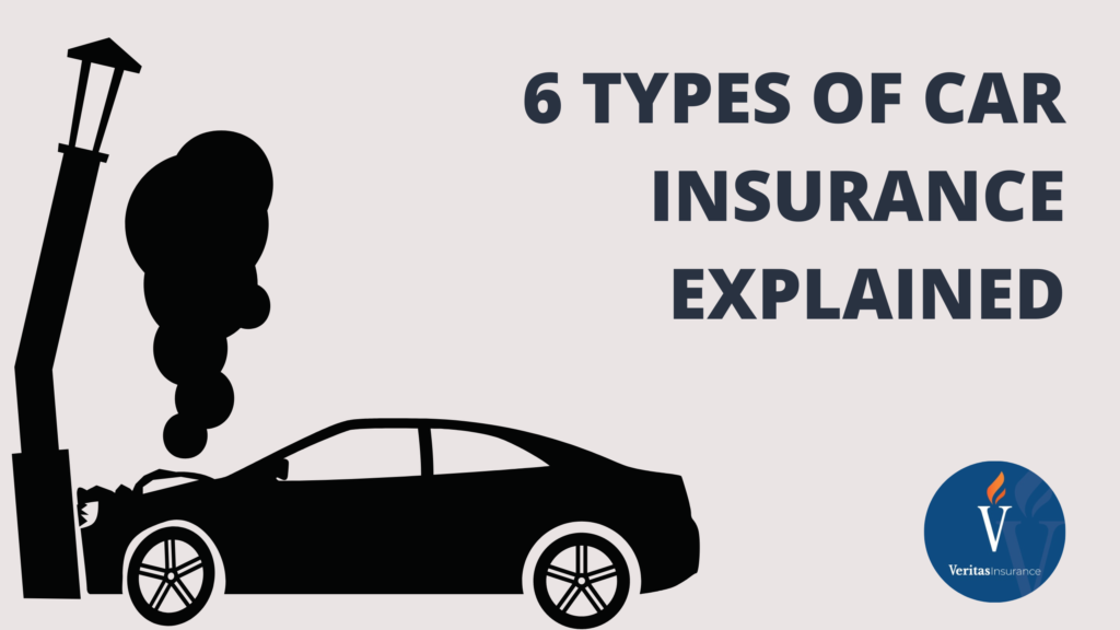 Types of car insurance in australia