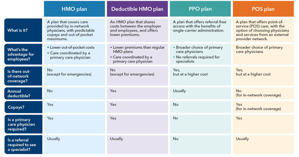 Ppo insurance counties affordable