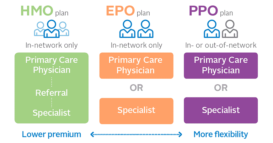 What is optum health insurance