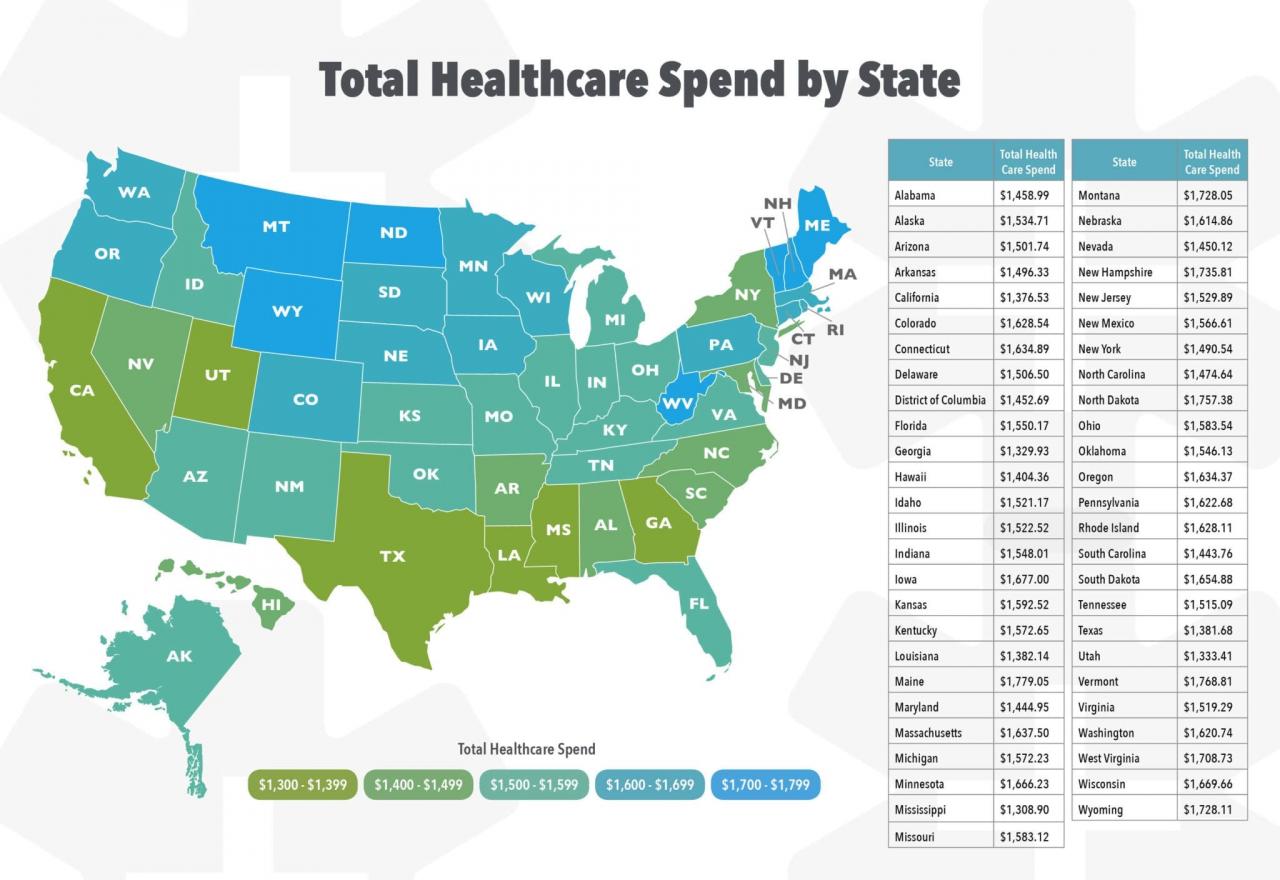 What is the average price for health insurance