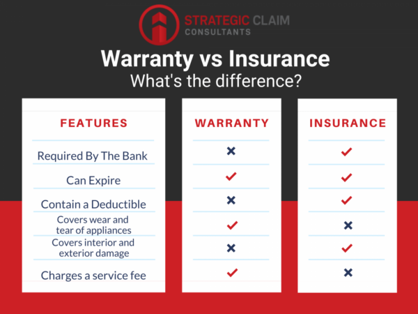 Compare home insurances in australia