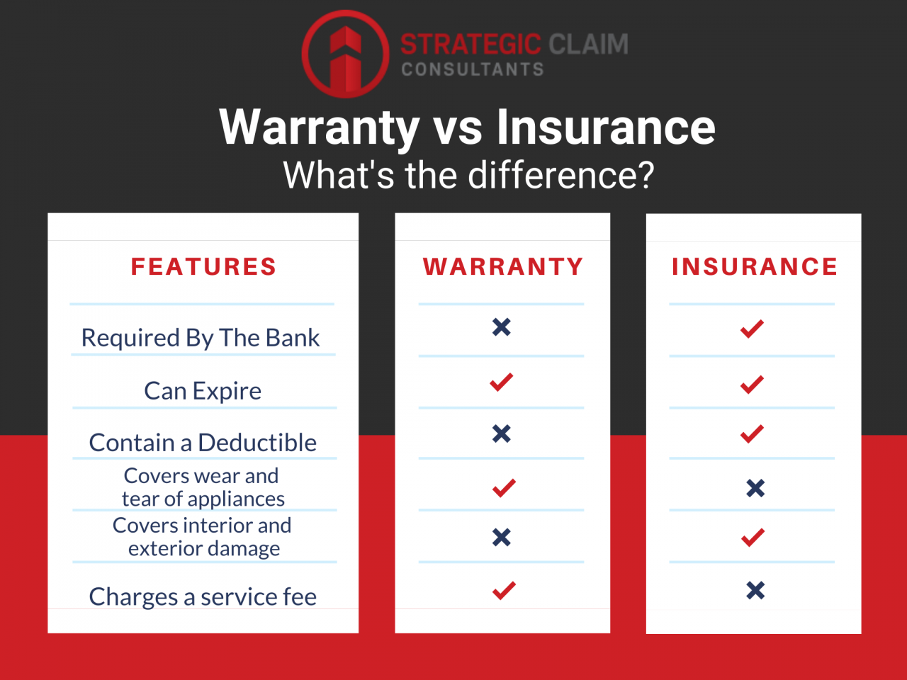 Compare home insurances in australia