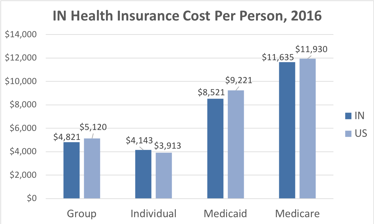 Health insurance imaging patients diagnostic referrals uninsured medical care