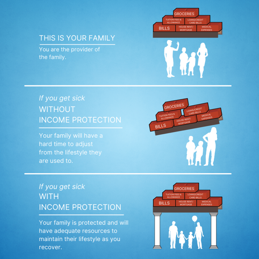 How much does income protection insurance cost in australia