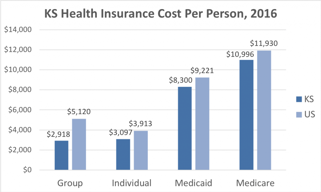 Insurance cost costs least howmuch deductible mapped matadornetwork brobible