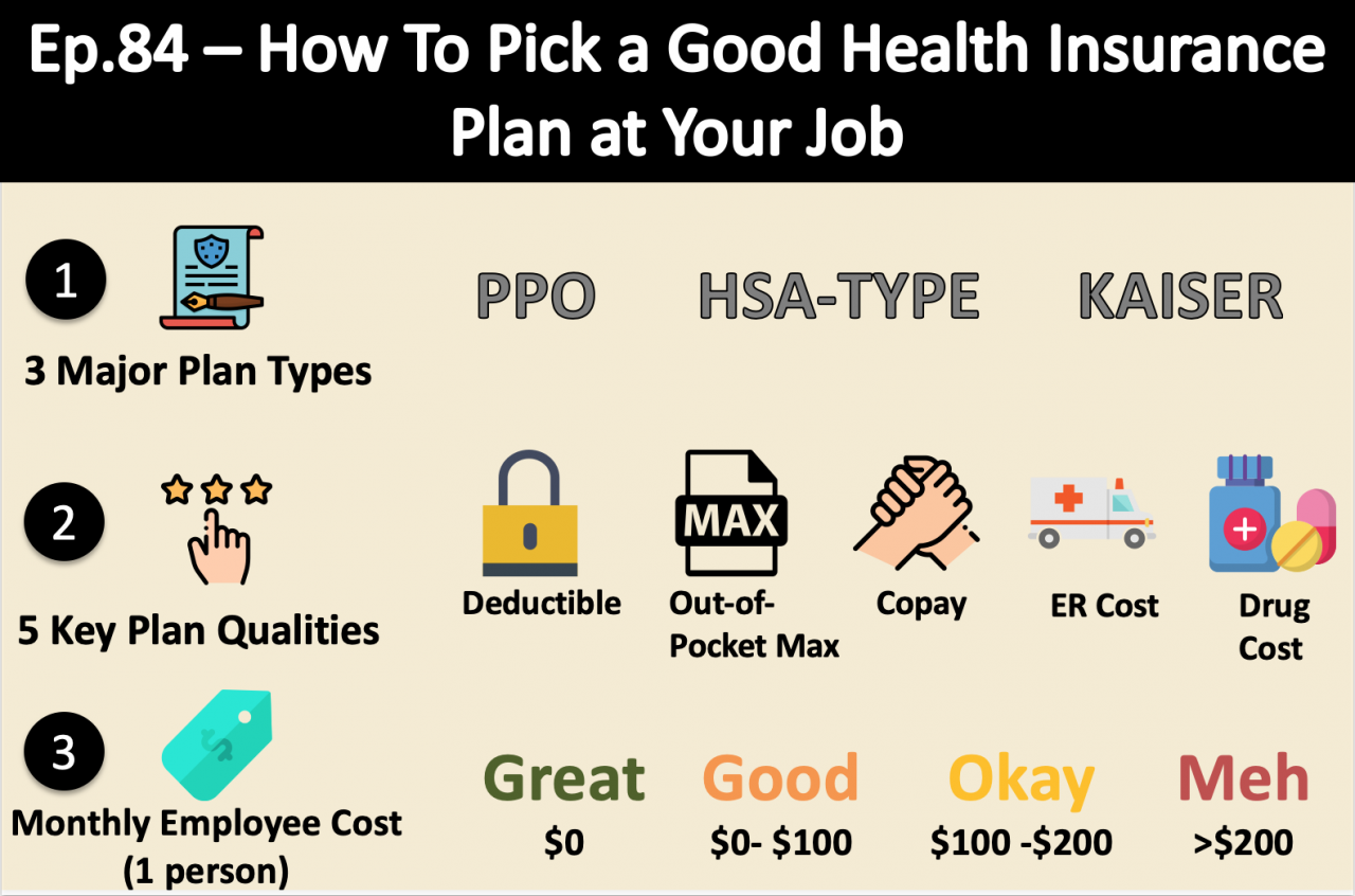 How to select a health insurance plan