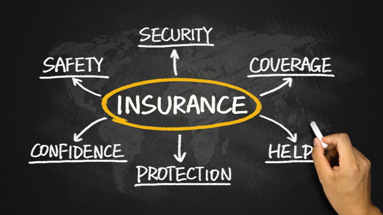 Insurance policies in australia