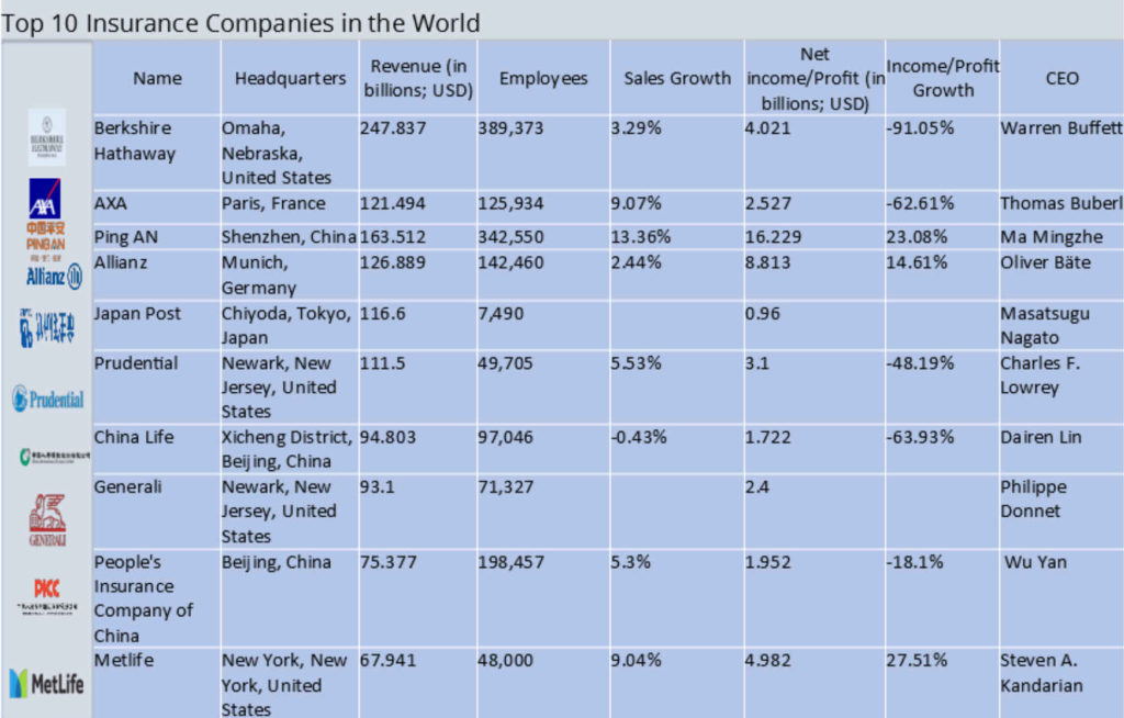 Largest insurance companies in australia