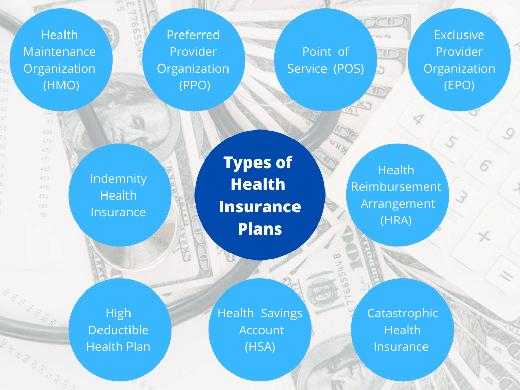 What is a commercial health insurance