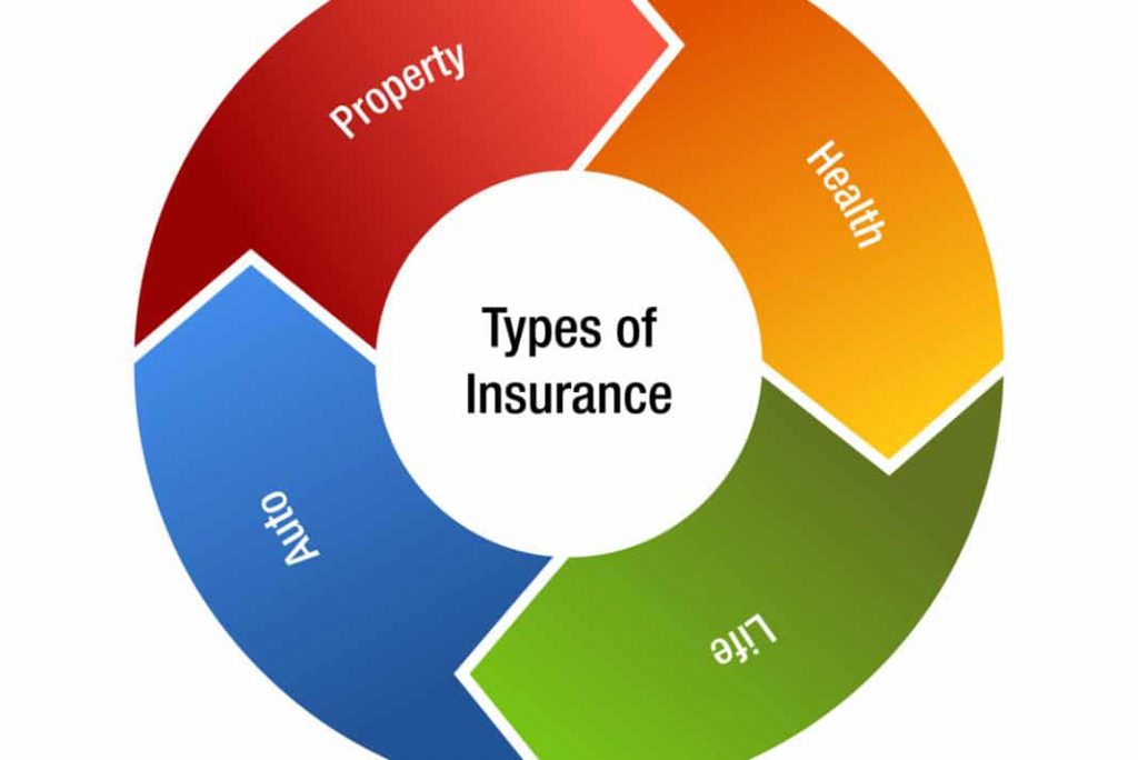 Insurance types