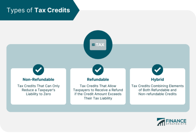 How do tax credits work for health insurance