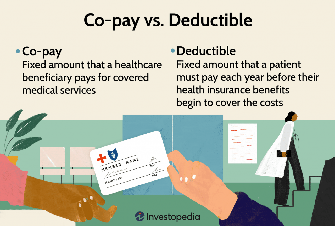 Health care oop pocket maximum insurance cdphp formulary decoded maximums