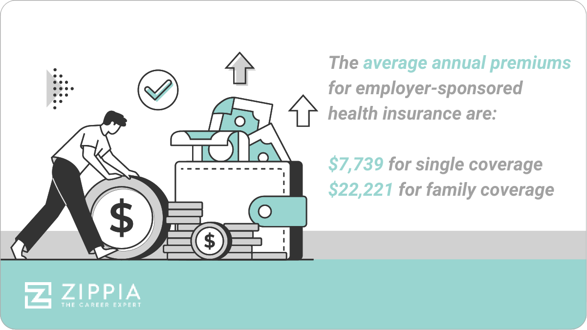 How much of health insurance do employers pay