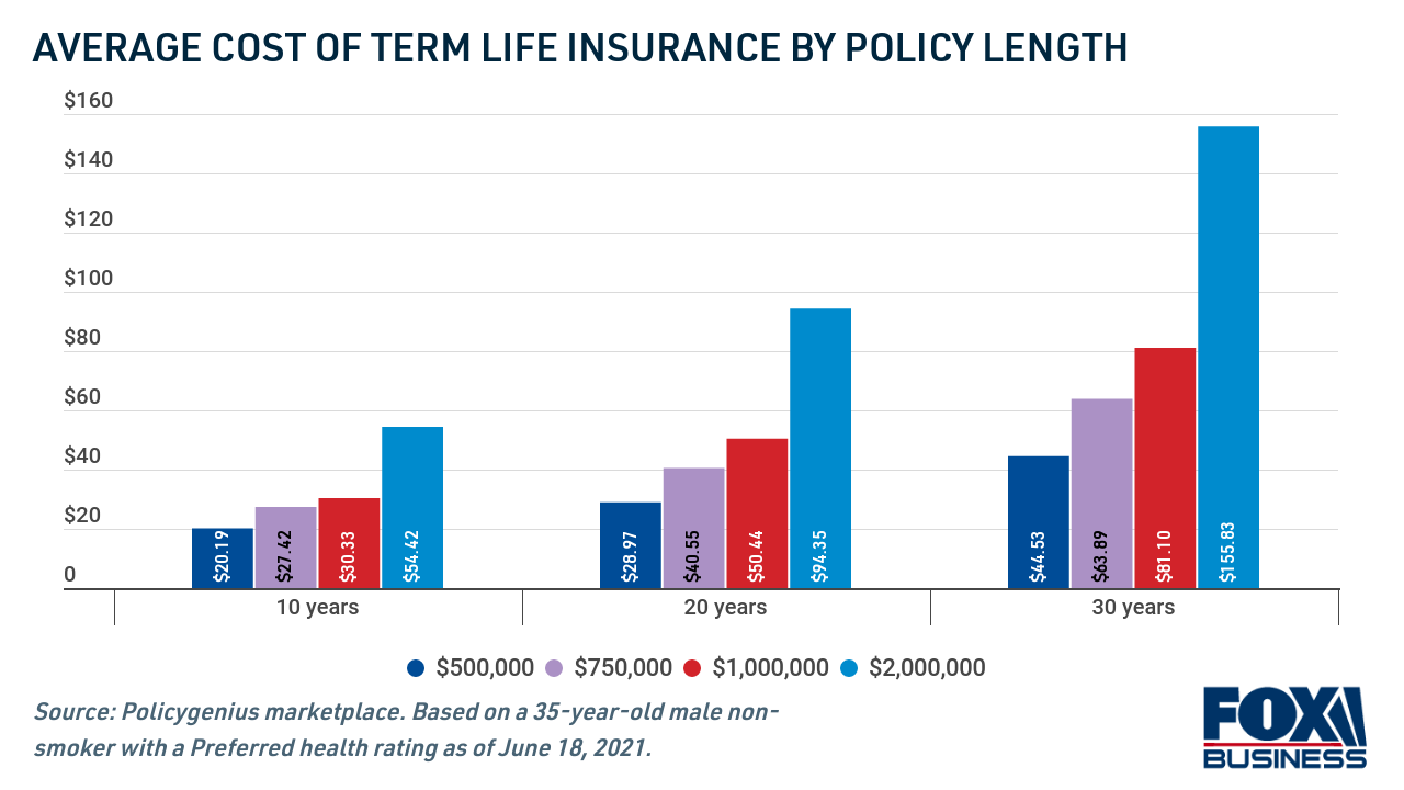 How much is life insurance in australia