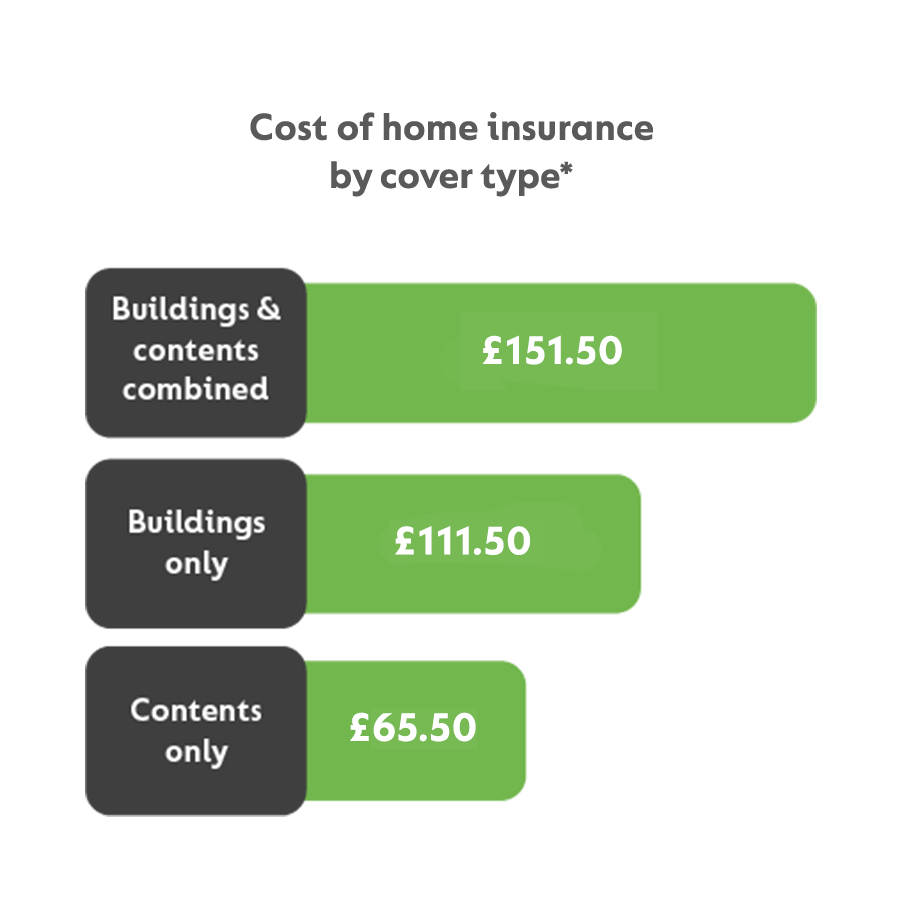 Compare home insurances in australia