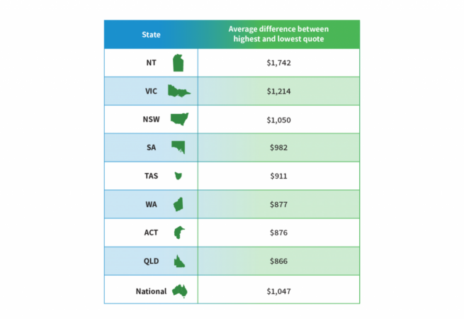 Cost of car insurance in australia