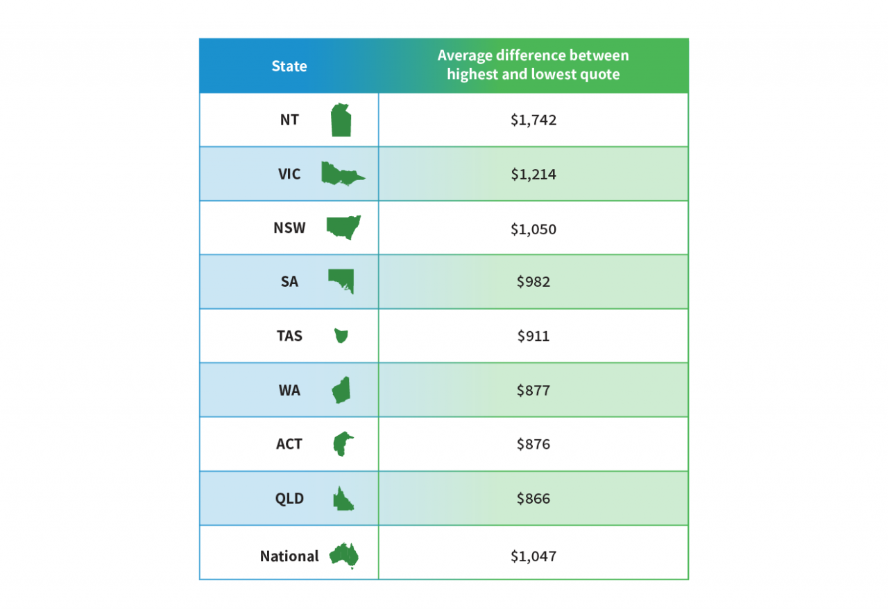 Insurance car comparison australia vehicle