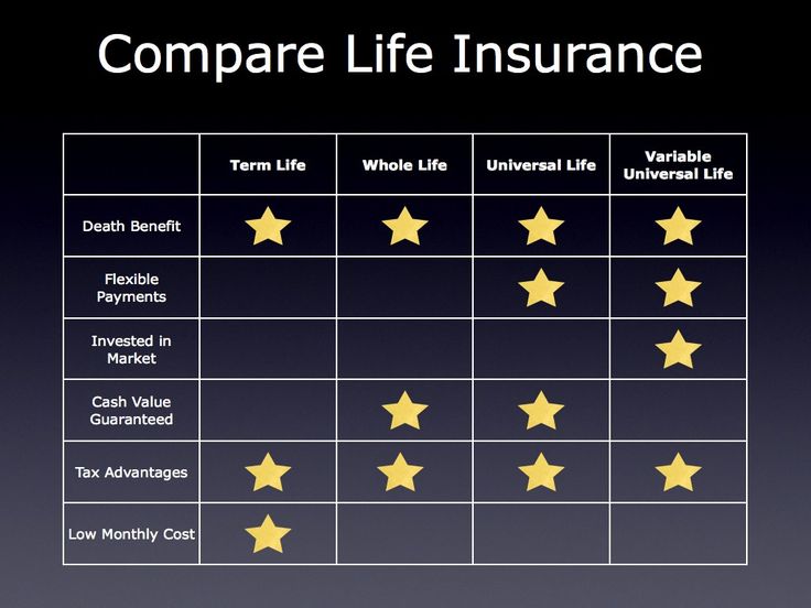 Compare life insurance in australia