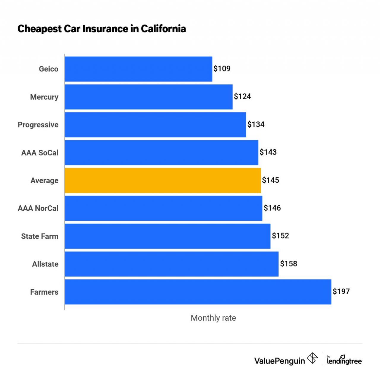 Cheapest car insurance companies in australia