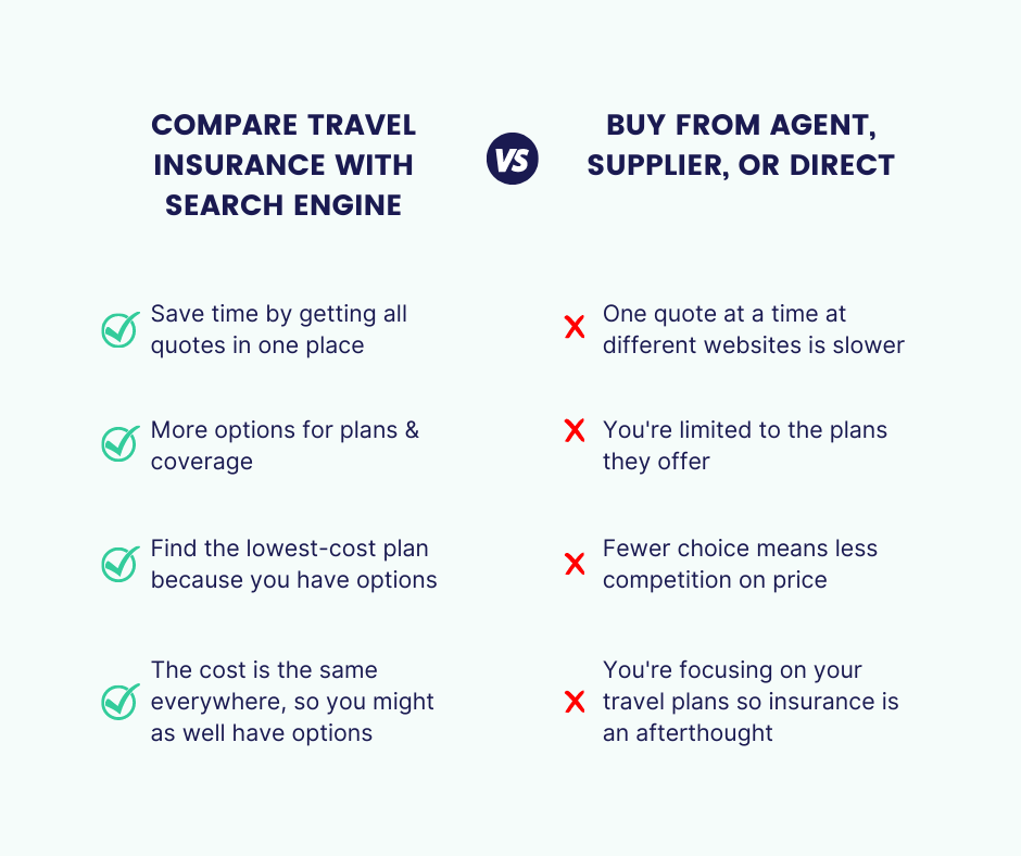 Compare travel insurance in australia